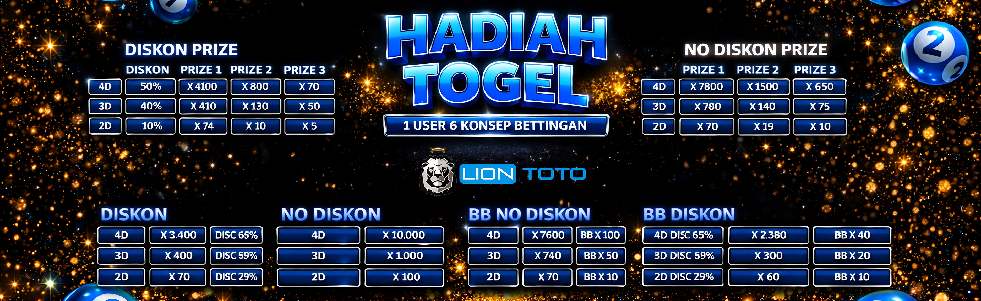 HADIAH TOGEL